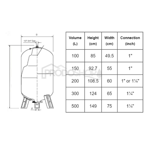 Tlaková nádoba AQUASYSTEM 150l, vertikálna - stojatá