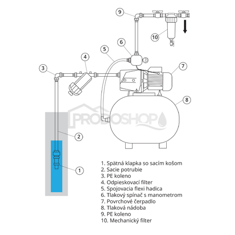 Schéma zapojenia: Samonasávacie čerpadlo ROVER BE-M 30 230V 0,8kW