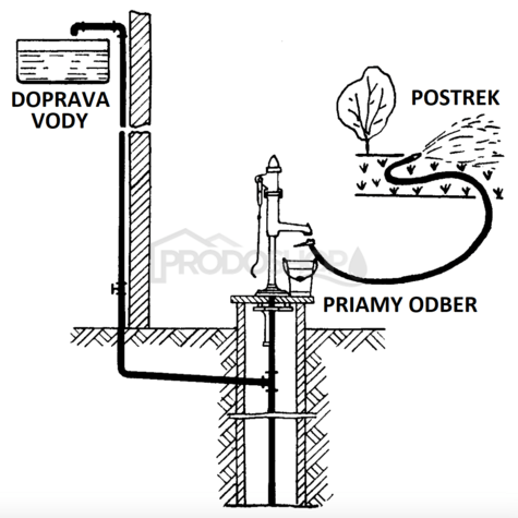 Schéma zapojenia: Pumpa STANDARD II umožňuje čerpanie vody z hĺbky 4-30m2