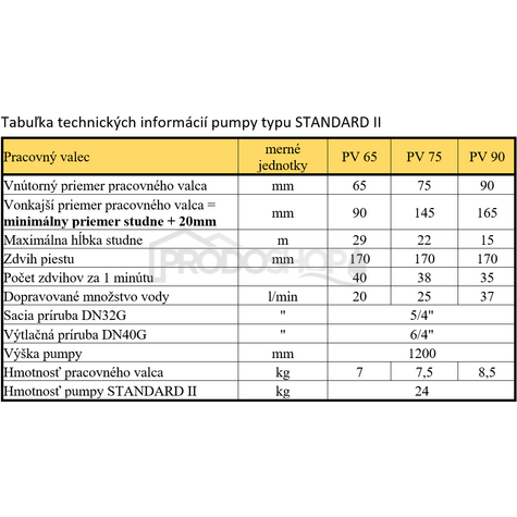Schéma zapojenia: Použitie a parametre pumpy STANDARD II závisia od použitého pracovného valca: