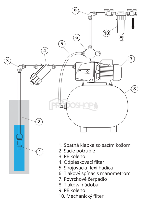 Schéma zapojenia: Samonasávacie čerpadlo ROVER BE-M 30 230V 0,8kW