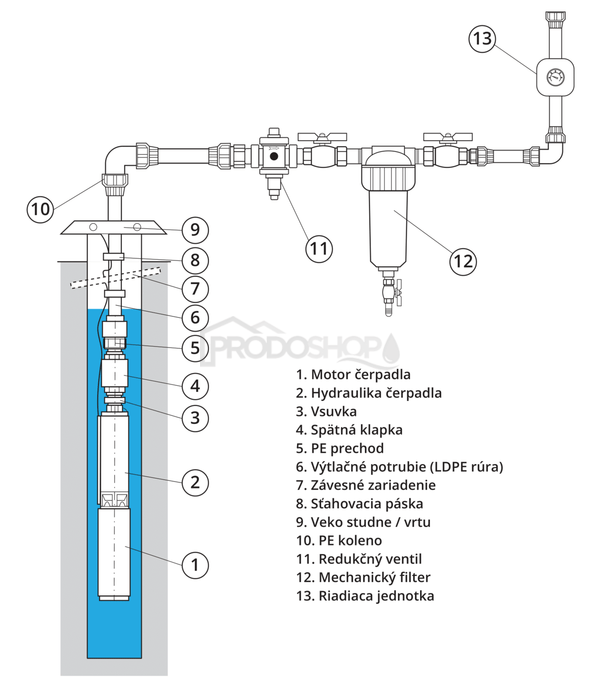 Schéma zapojenia: Automatická domáca vodáreň s ponorným čerpadlom SQOLA-0,37 s ADARA 6
